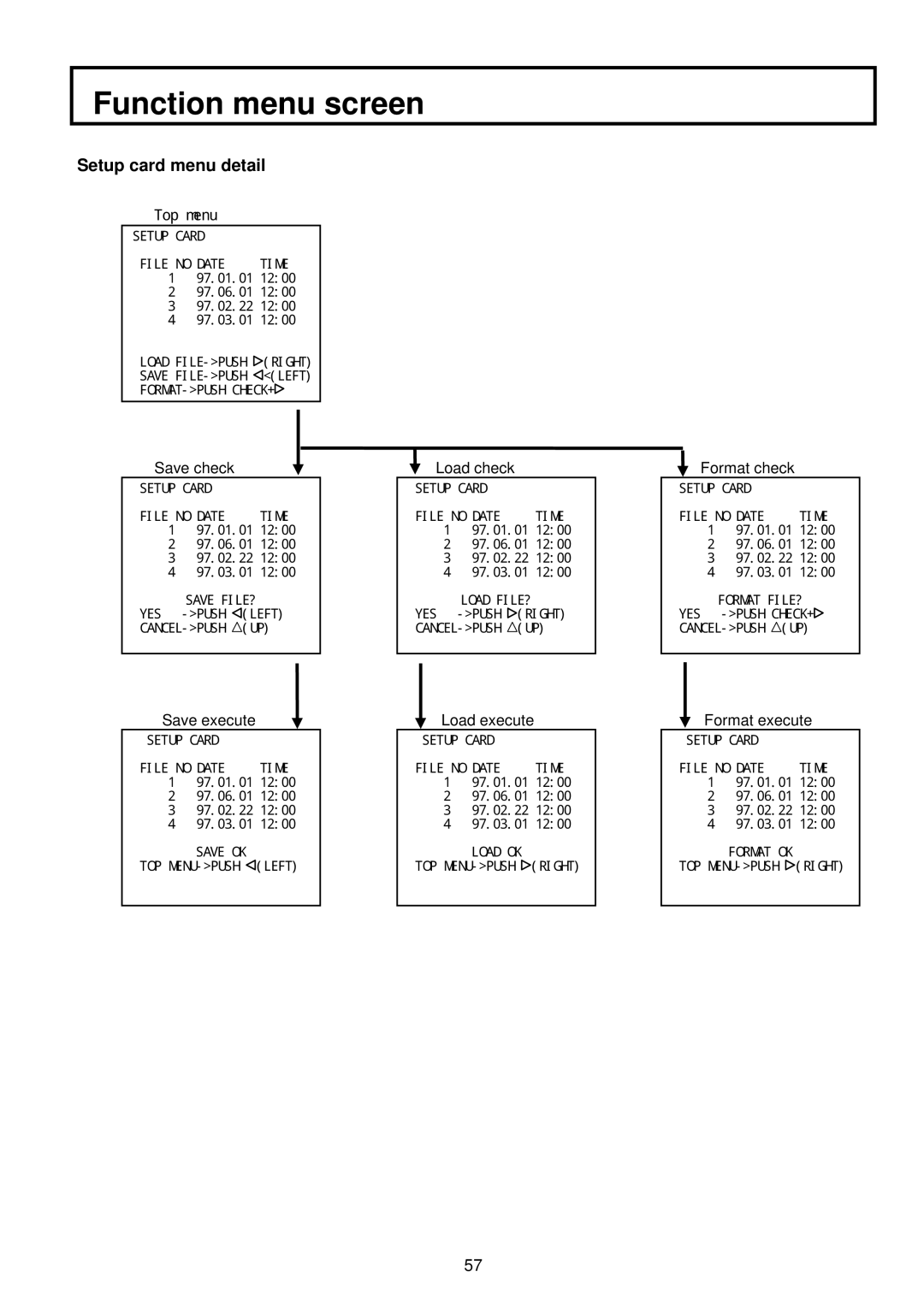 Indesit S-3000W operating instructions Setup card menu detail 