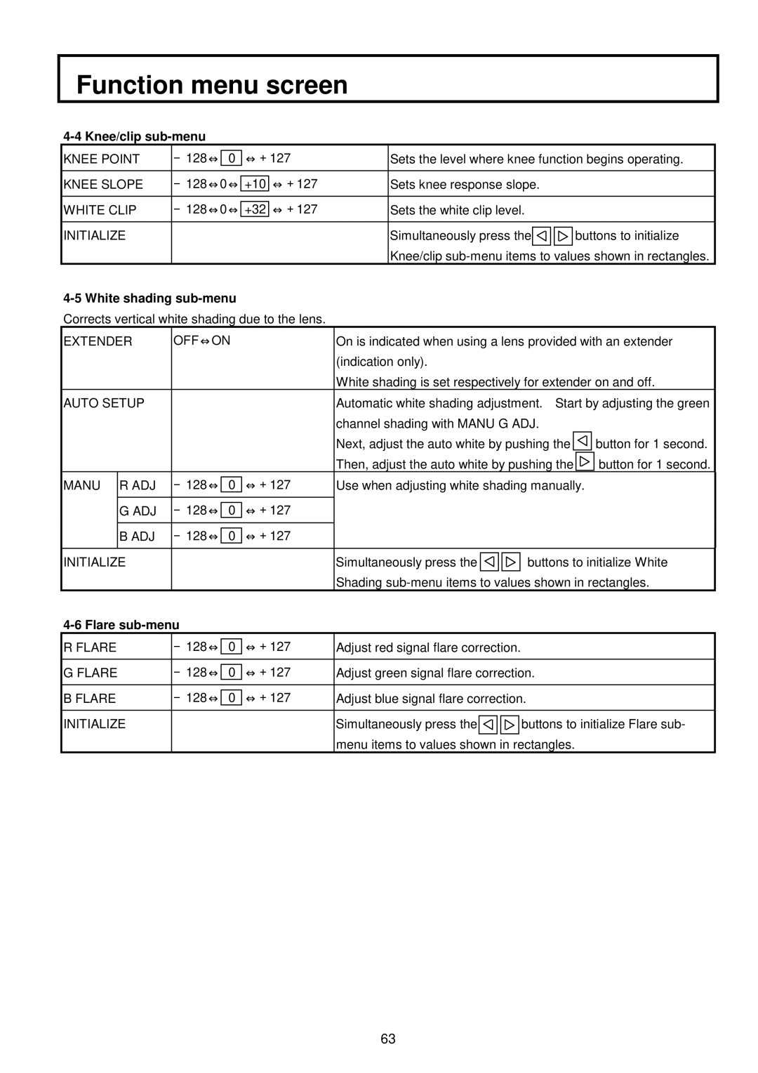 Indesit S-3000W operating instructions Knee/clip sub-menu, White shading sub-menu, Flare sub-menu 