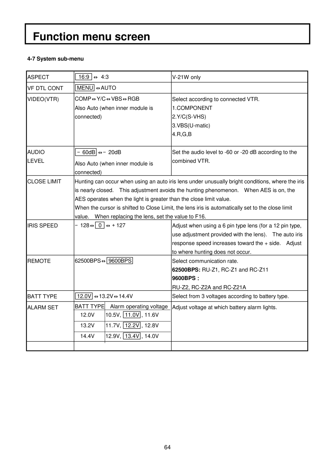 Indesit S-3000W operating instructions System sub-menu, 9600BPS： 