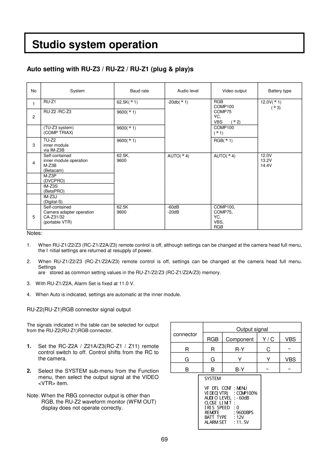 Indesit S-3000W operating instructions Auto setting with RU-Z3 / RU-Z2 / RU-Z1 plug & plays, Rgb 