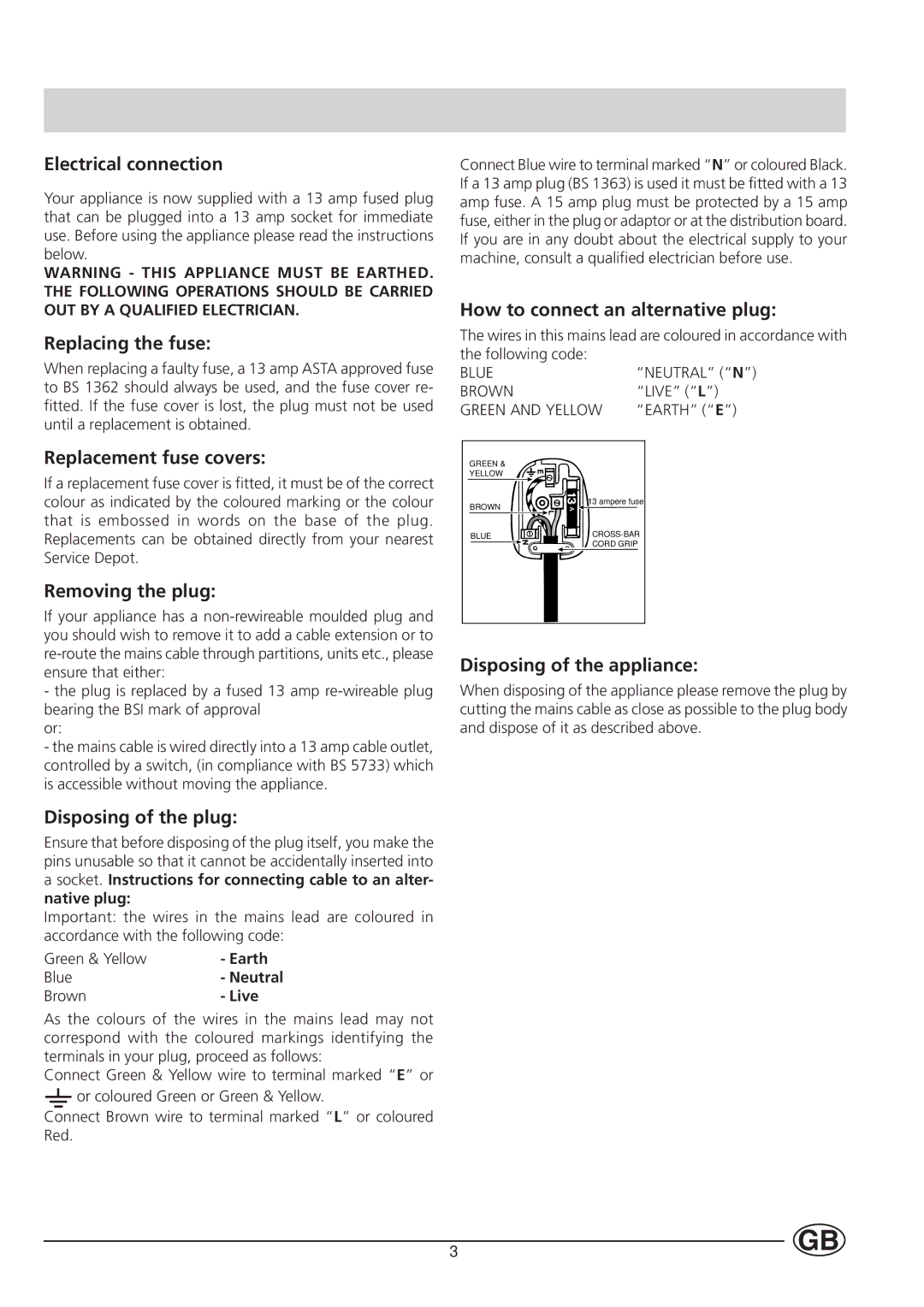 Indesit SA300 I manual Electrical connection, Replacing the fuse, Replacement fuse covers, Removing the plug 