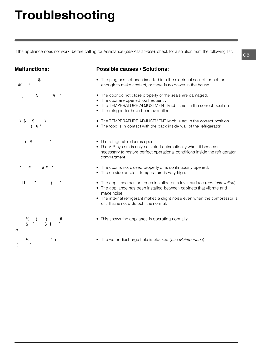 Indesit SAN 300, SAAN 300, SAN 400 S manual Troubleshooting, Malfunctions Possible causes / Solutions 