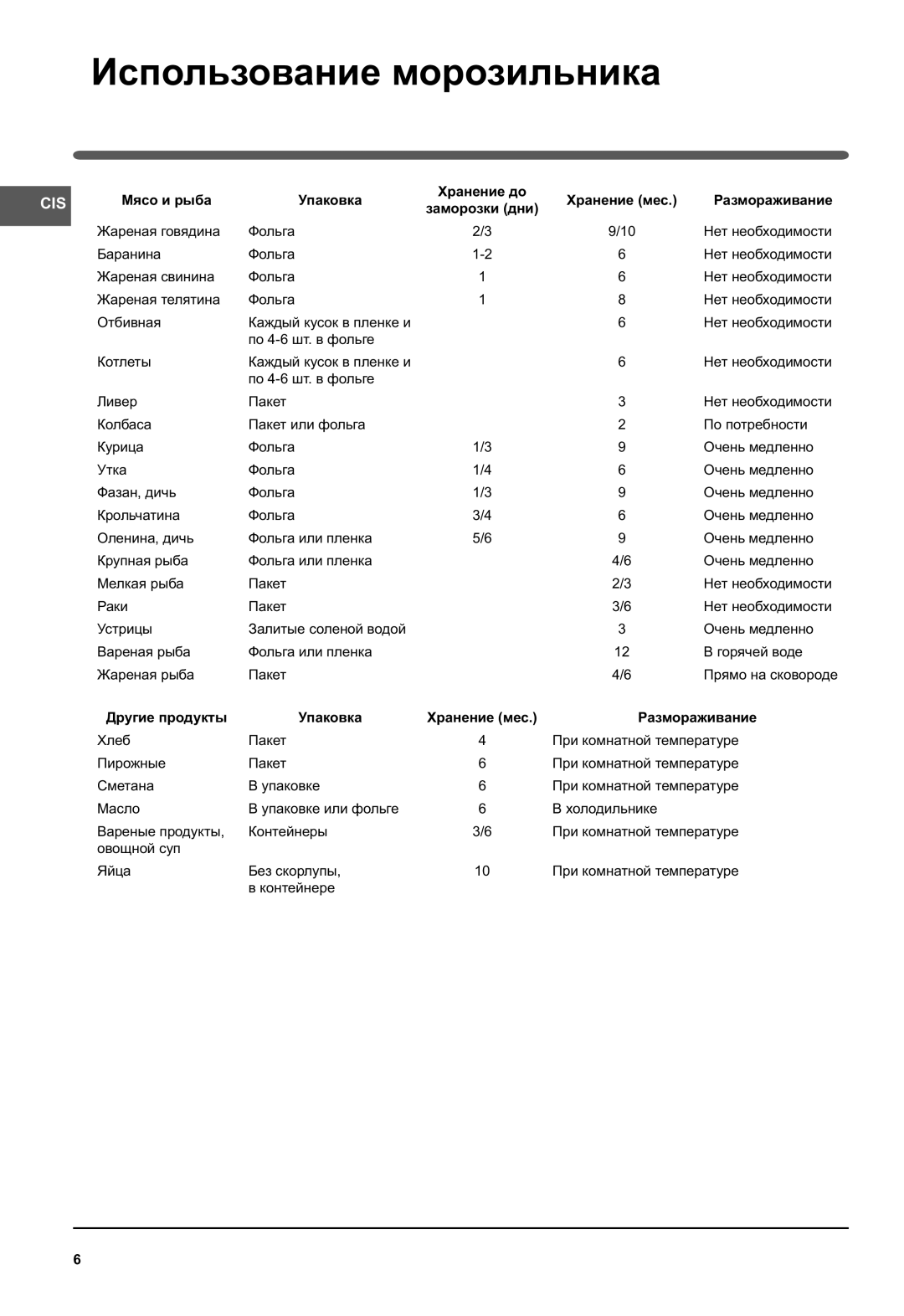 Indesit SFR 167NF manual Другие продукты Упаковка Хранение мес Размораживание 