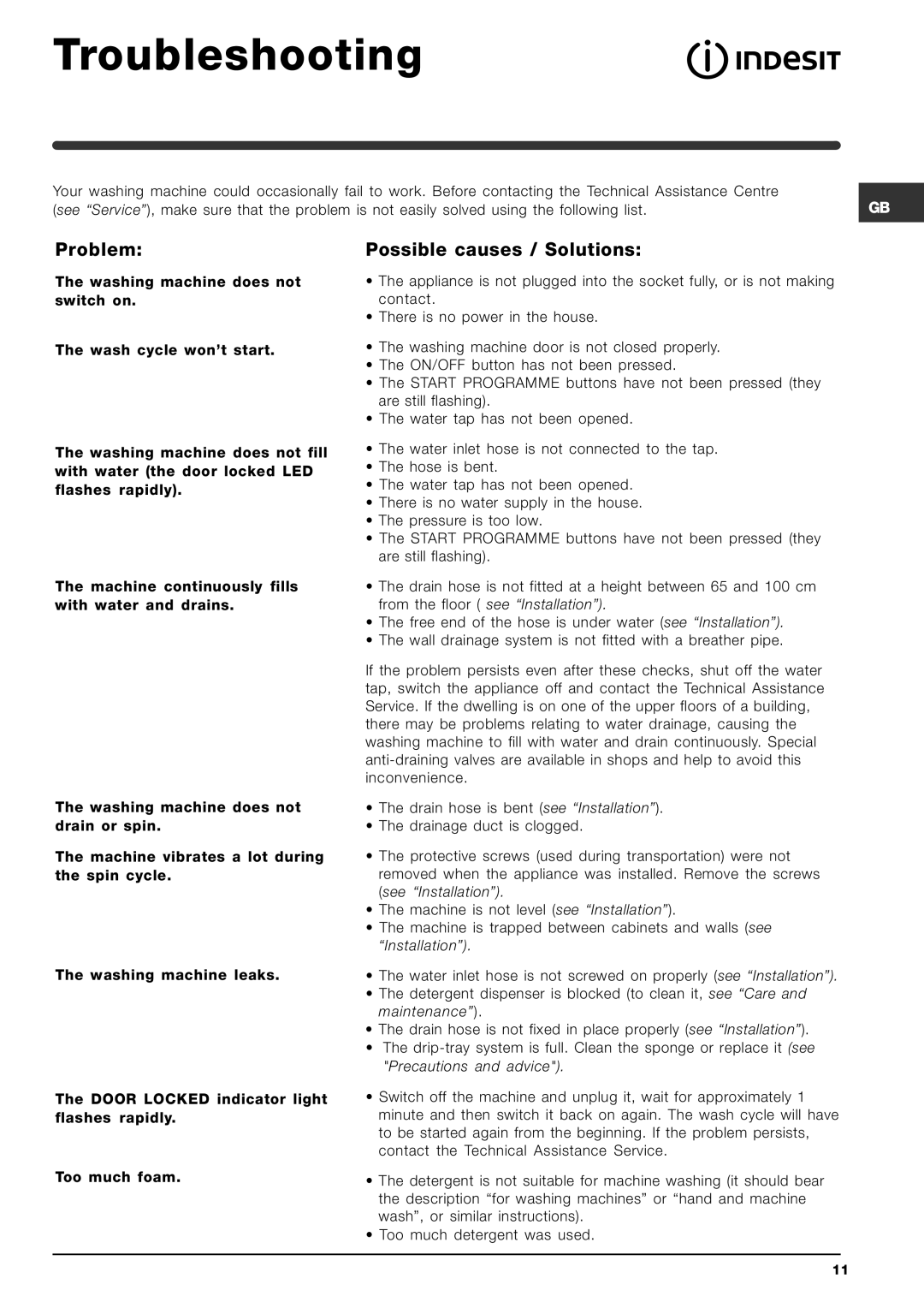 Indesit SIXL 126 S manual Troubleshooting, Problem, Possible causes / Solutions 