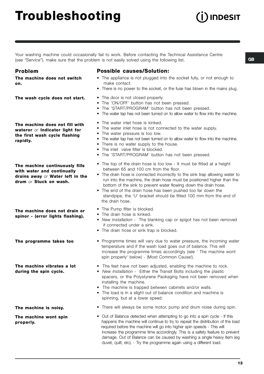 Indesit SIXL 145 D manual Troubleshooting, Problem, Possible causes/Solution 