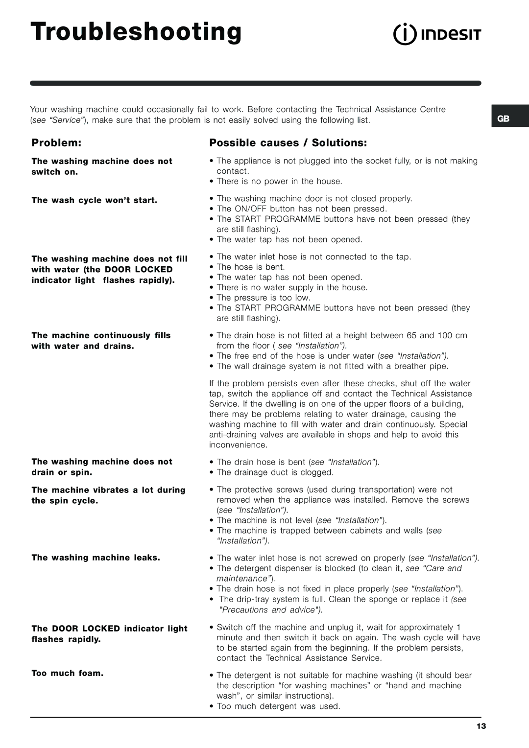 Indesit SIXL 145 SK manual Troubleshooting, Problem, Possible causes / Solutions 