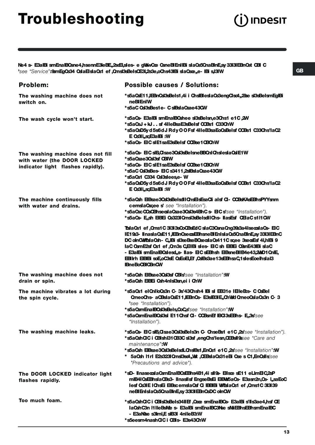 Indesit SIXL 145 manual Troubleshooting, Problem, Possible causes / Solutions 