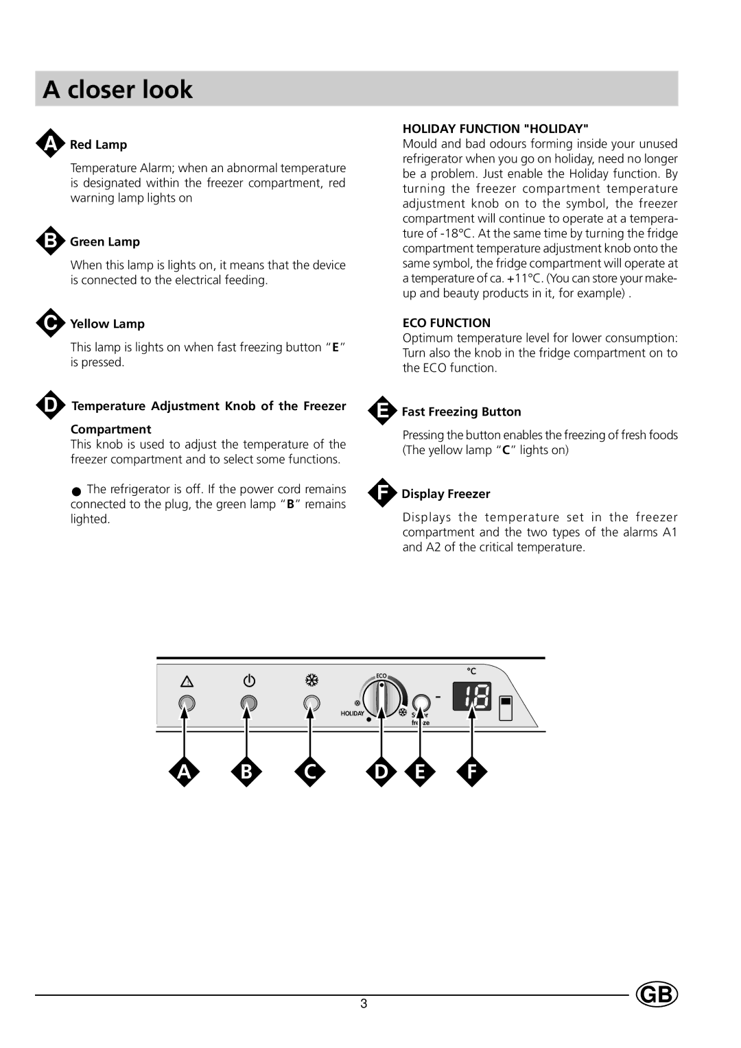 Indesit TA 5 FNF S manual Closer look, Red Lamp 