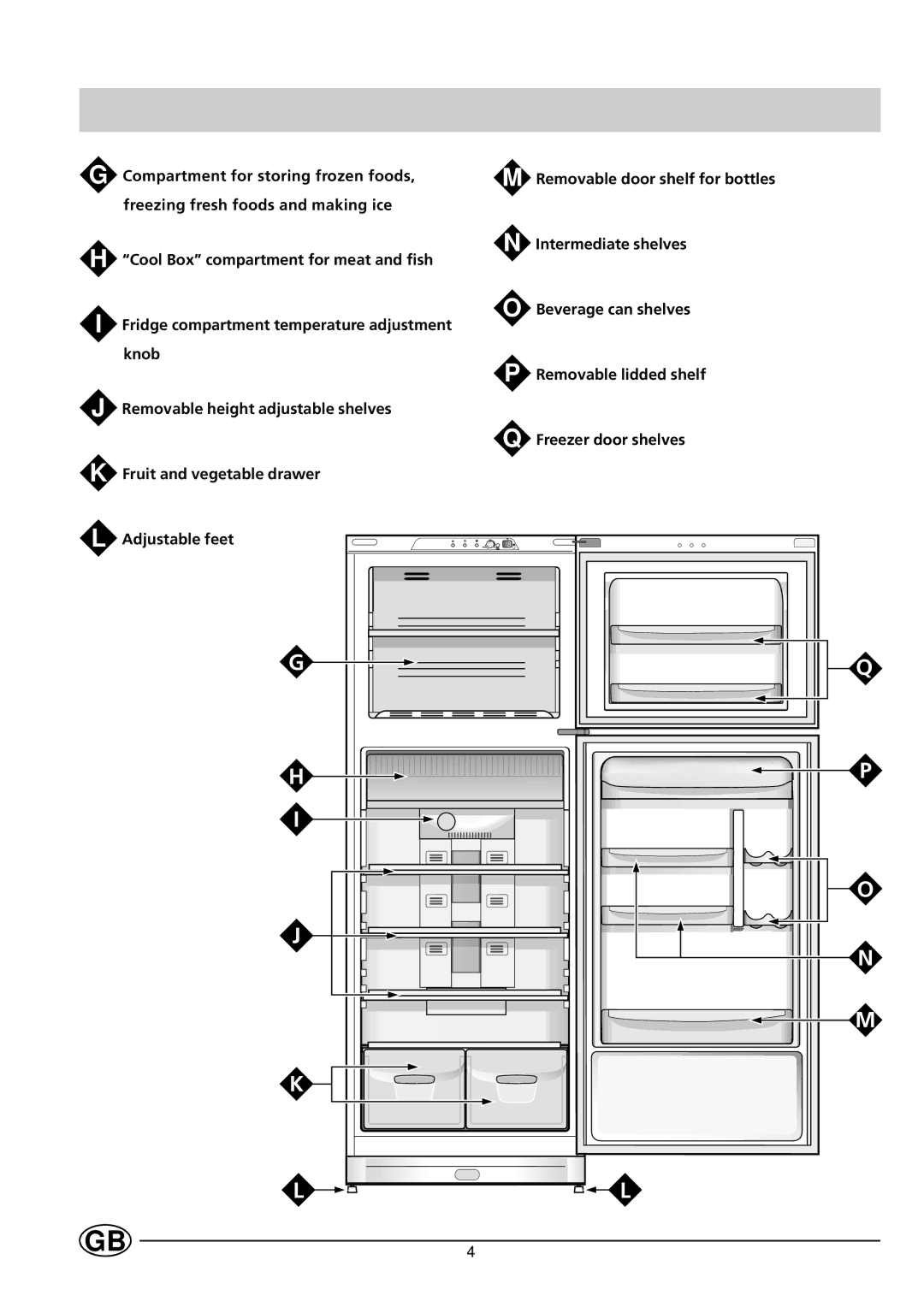 Indesit TA 5 FNF S manual 