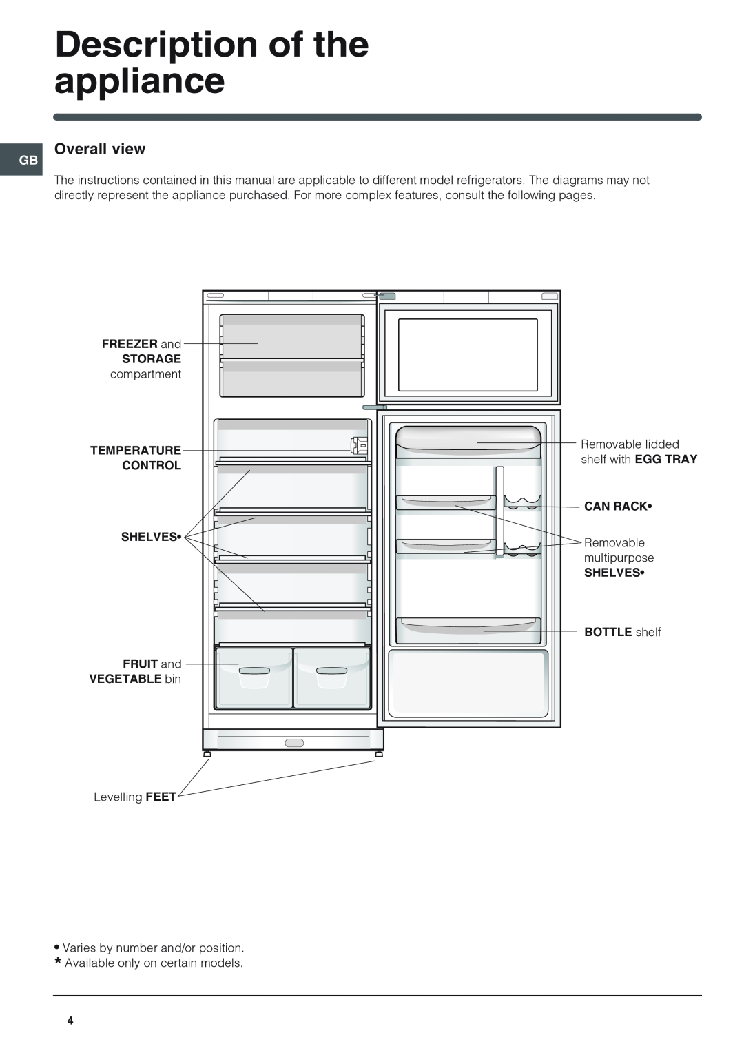 Indesit TA 5 S manual Description of the appliance, Overall view 