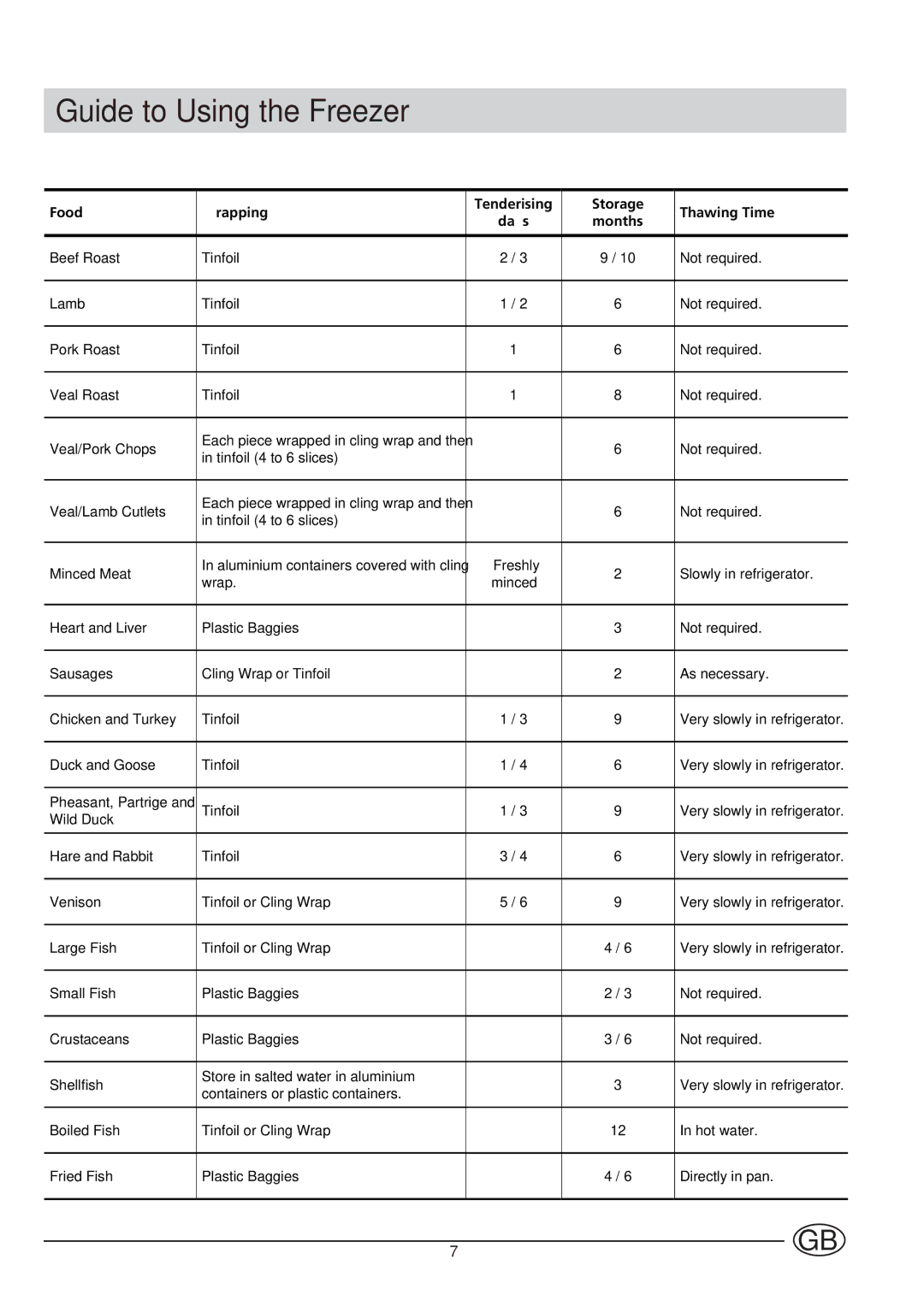 Indesit TA5-TA5S manual Guide to Using the Freezer 