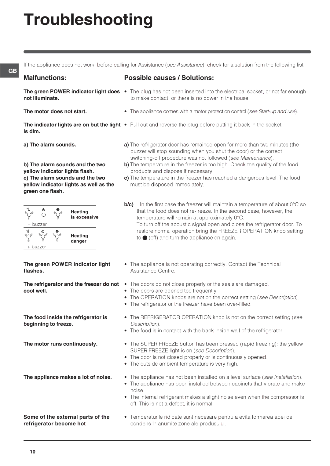 Indesit TAN 6 FNF S manual Troubleshooting, Malfunctions Possible causes / Solutions, Food inside the refrigerator is 