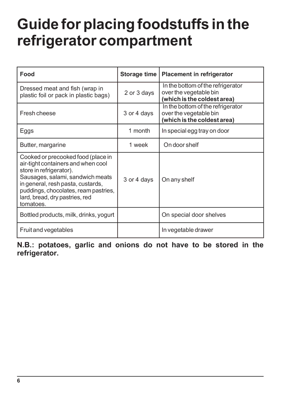 Indesit Two-Door Refrigerator/Freezer manual Guide for placing foodstuffs in the refrigerator compartment 