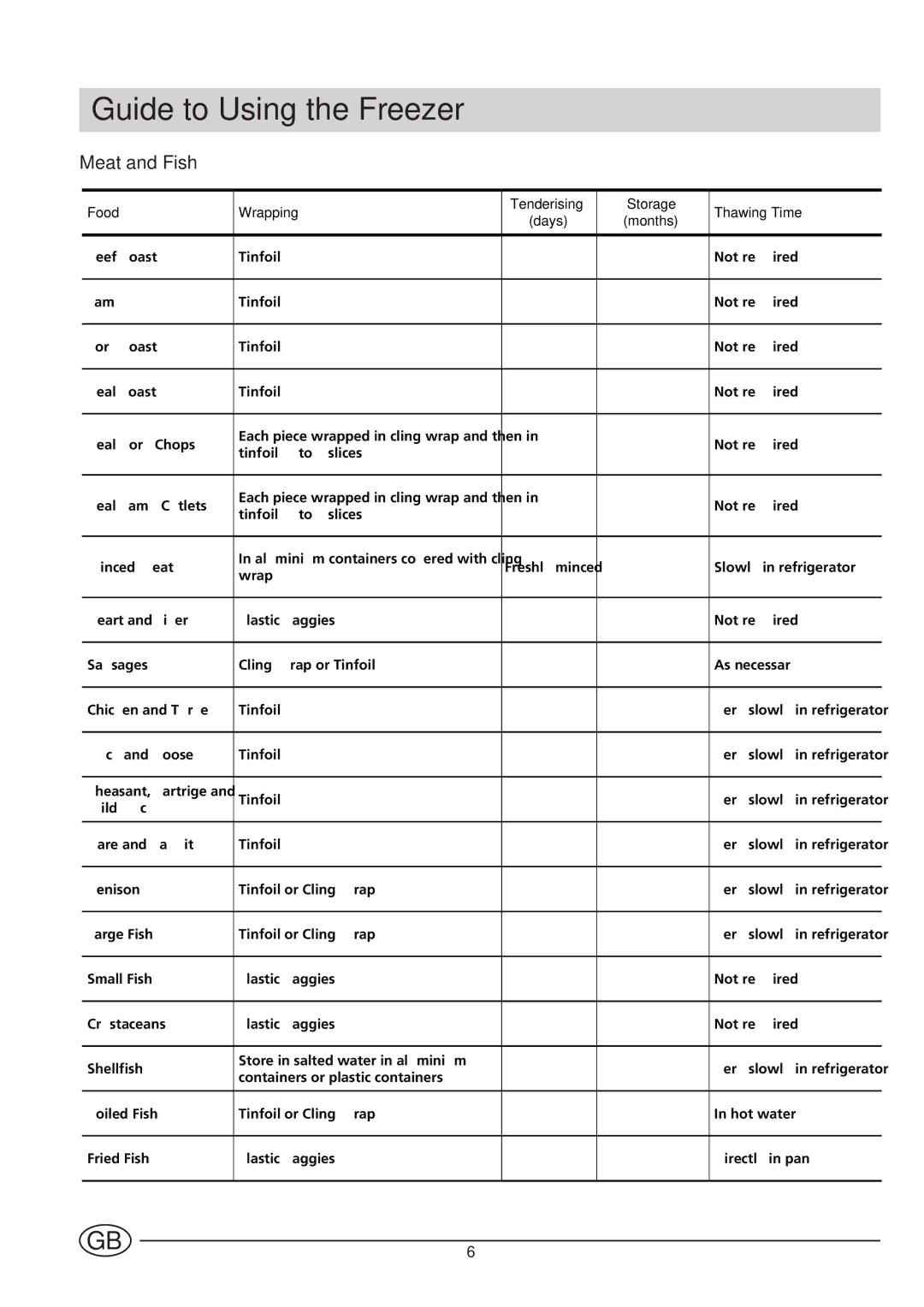 Indesit UFA 430 I manual Guide to Using the Freezer, Meat and Fish 