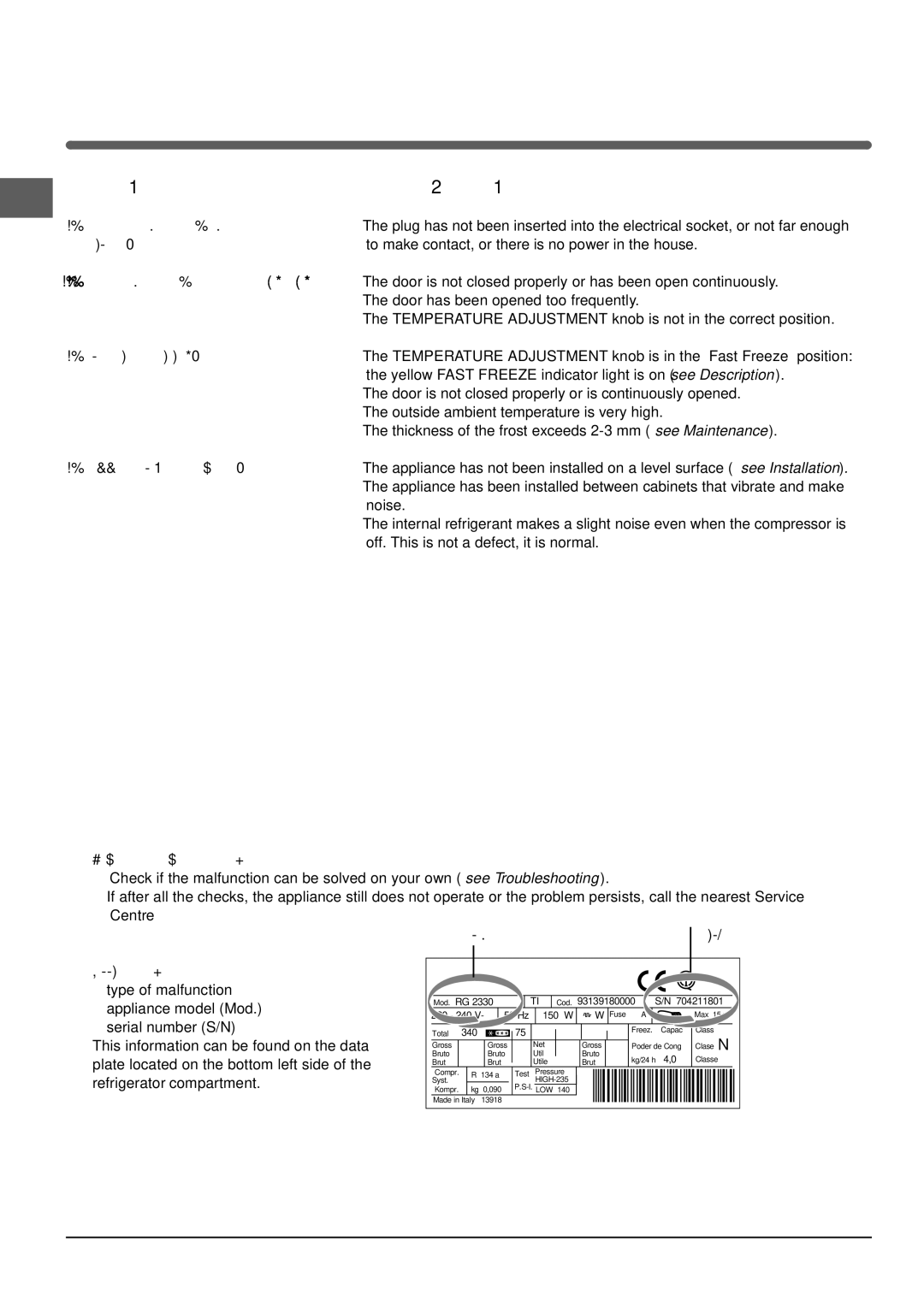 Indesit UFAN 300, UFAN 400 S manual Troubleshooting Assistance, GB Malfunctions Possible causes / Solutions 