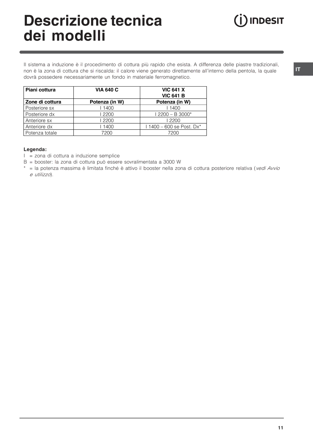 Indesit VIA 640 C, VIC 641 X, VIC 641 B manual Descrizione tecnica dei modelli 