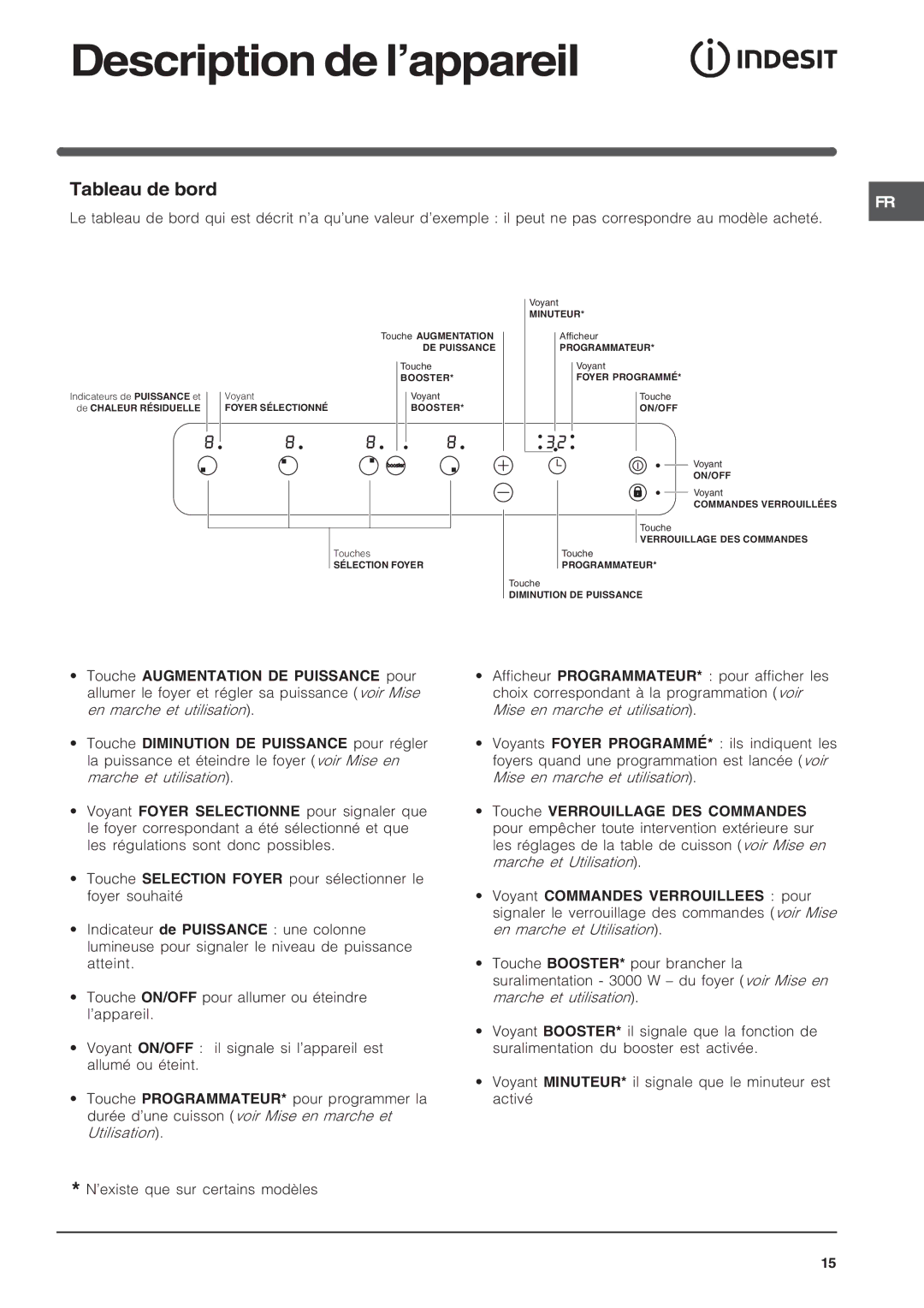 Indesit VIC 641 X, VIC 641 B, VIA 640 C manual Description de l’appareil, Tableau de bord 