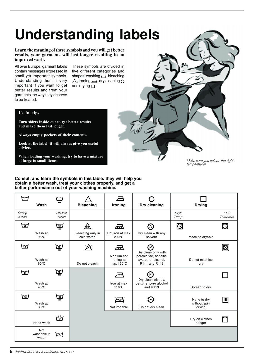 Indesit W 101 manual Understanding labels, Wash Bleaching Ironing Dry cleaning Drying 