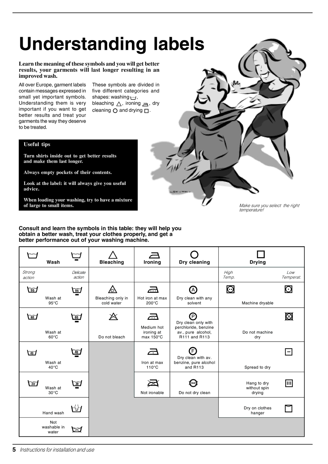 Indesit W 113 manual Understanding labels, Bleaching Ironing Dry cleaning Drying 