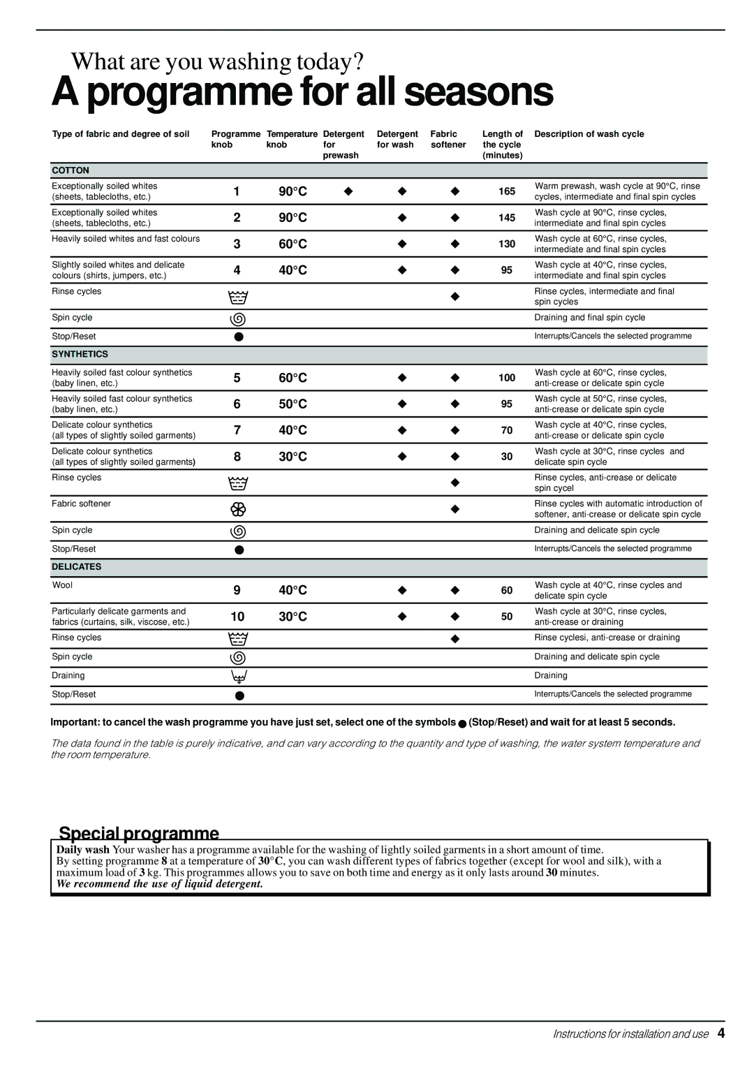 Indesit W 123 S manual 90C, 60C, 40C, 50C, 30C 