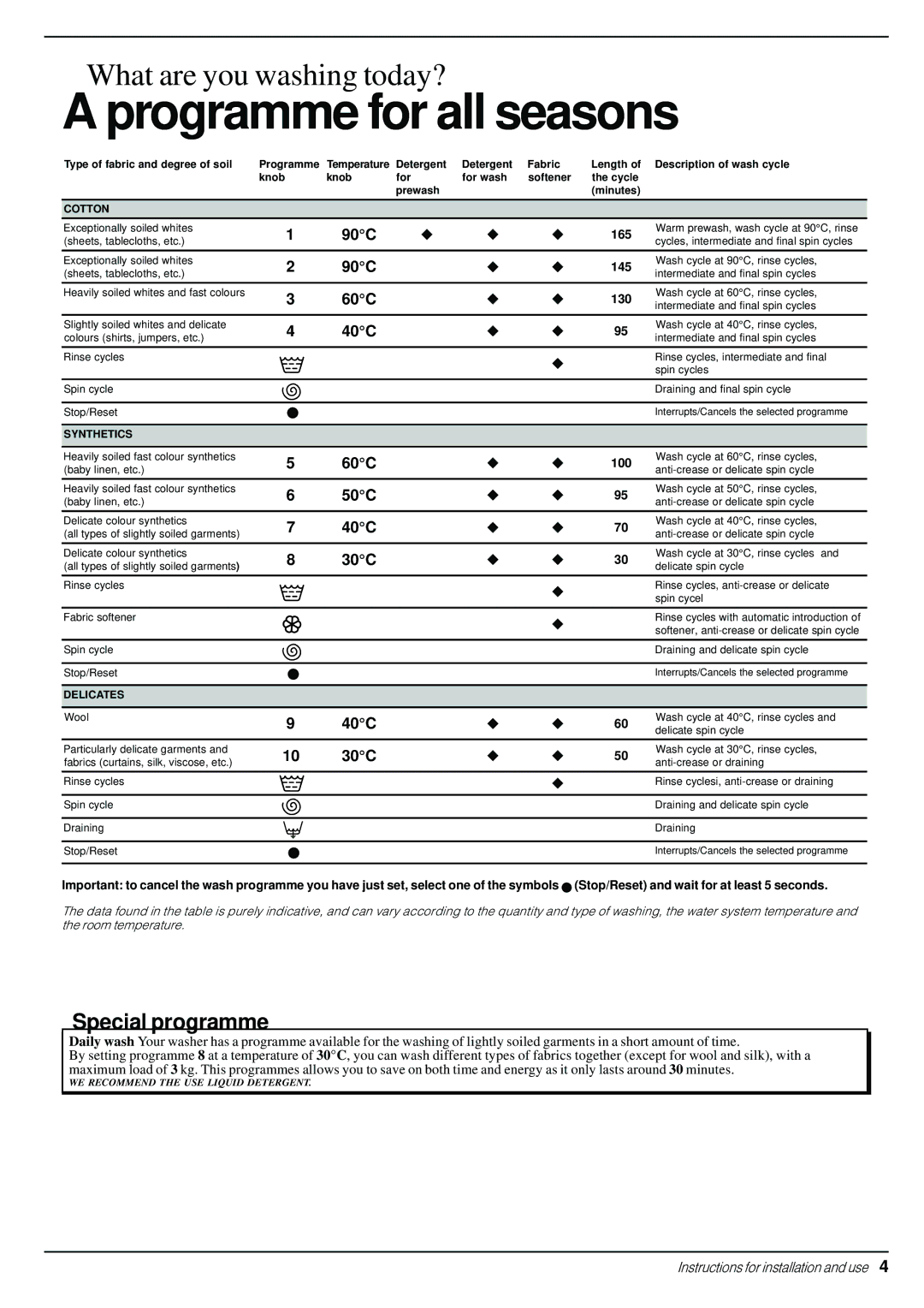 Indesit W 143 manual 90C, 60C, 40C, 50C, 30C 