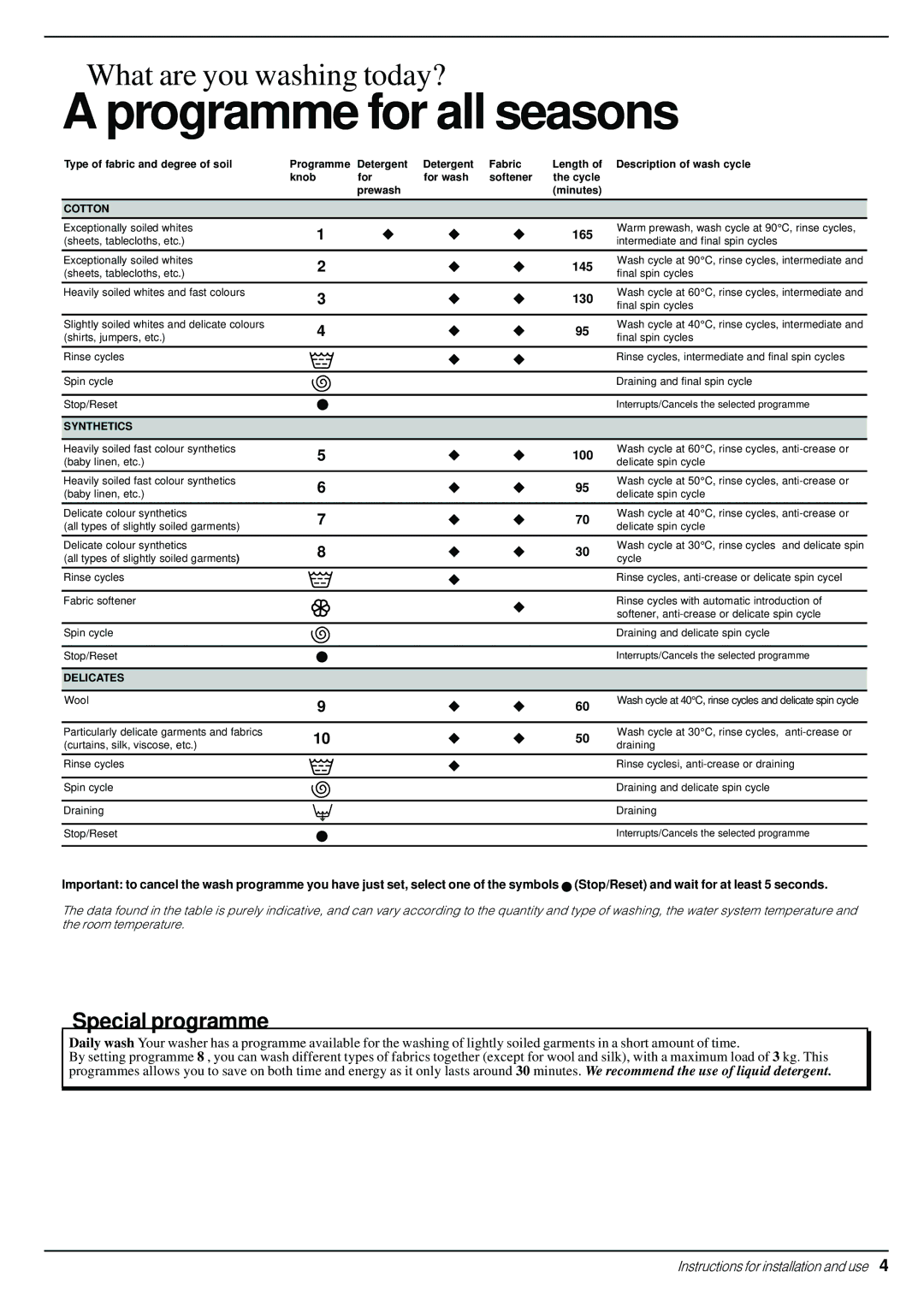 Indesit W83 manual Programme for all seasons 