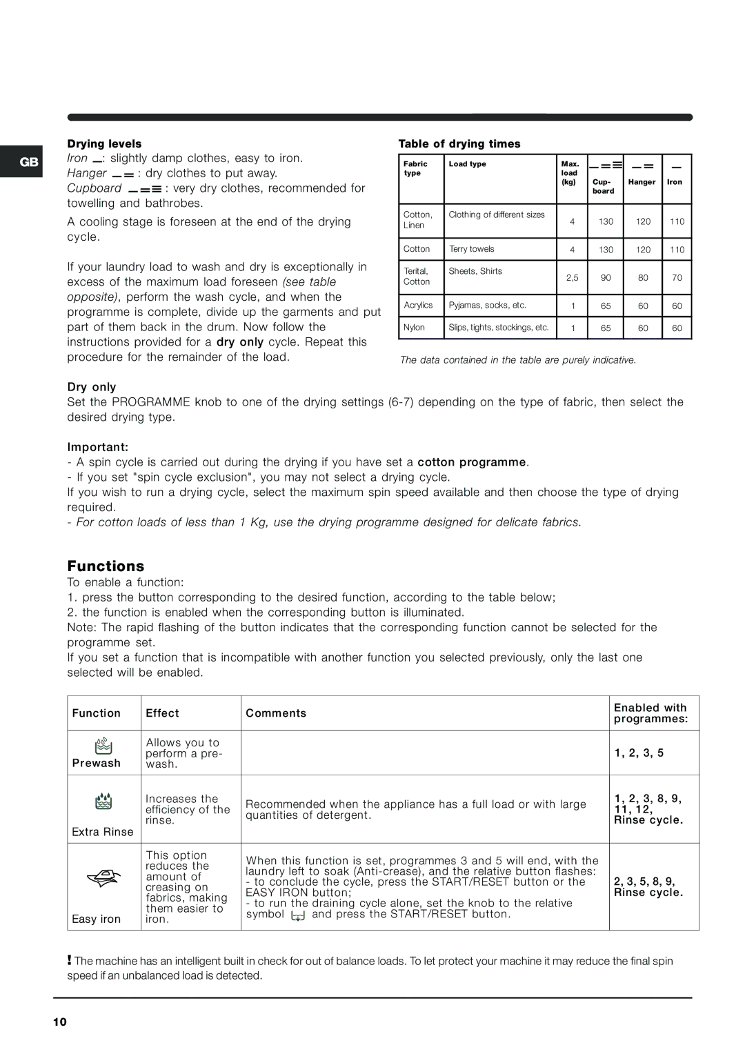 Indesit Washer-Dryer manual Functions, Table of drying times 