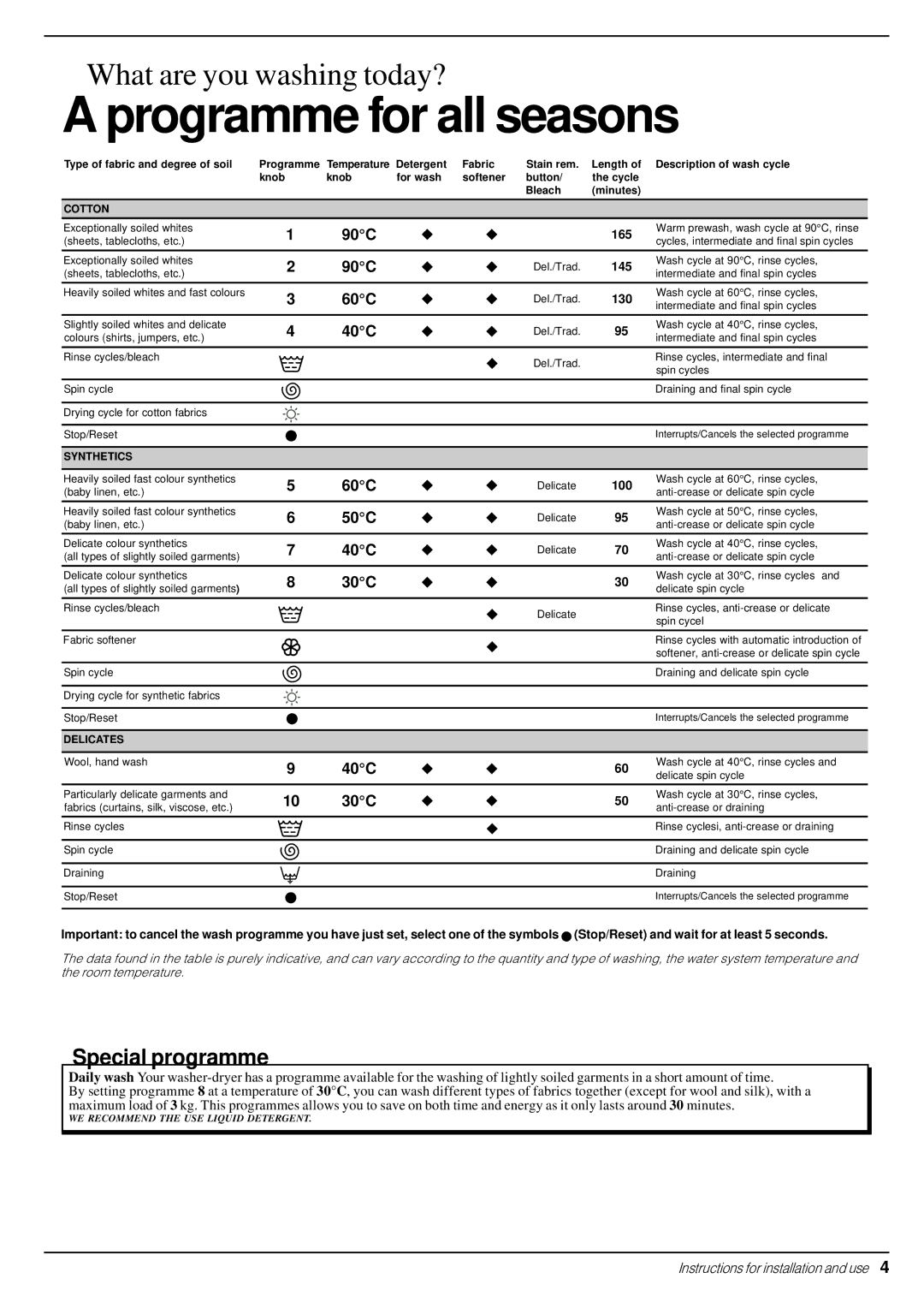 Indesit WD 12 X manual 90C, 60C, 40C, 50C, 30C 