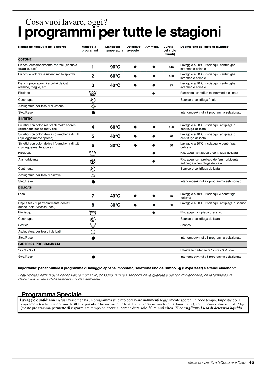 Indesit WD 125 T manual Programmi per tutte le stagioni 