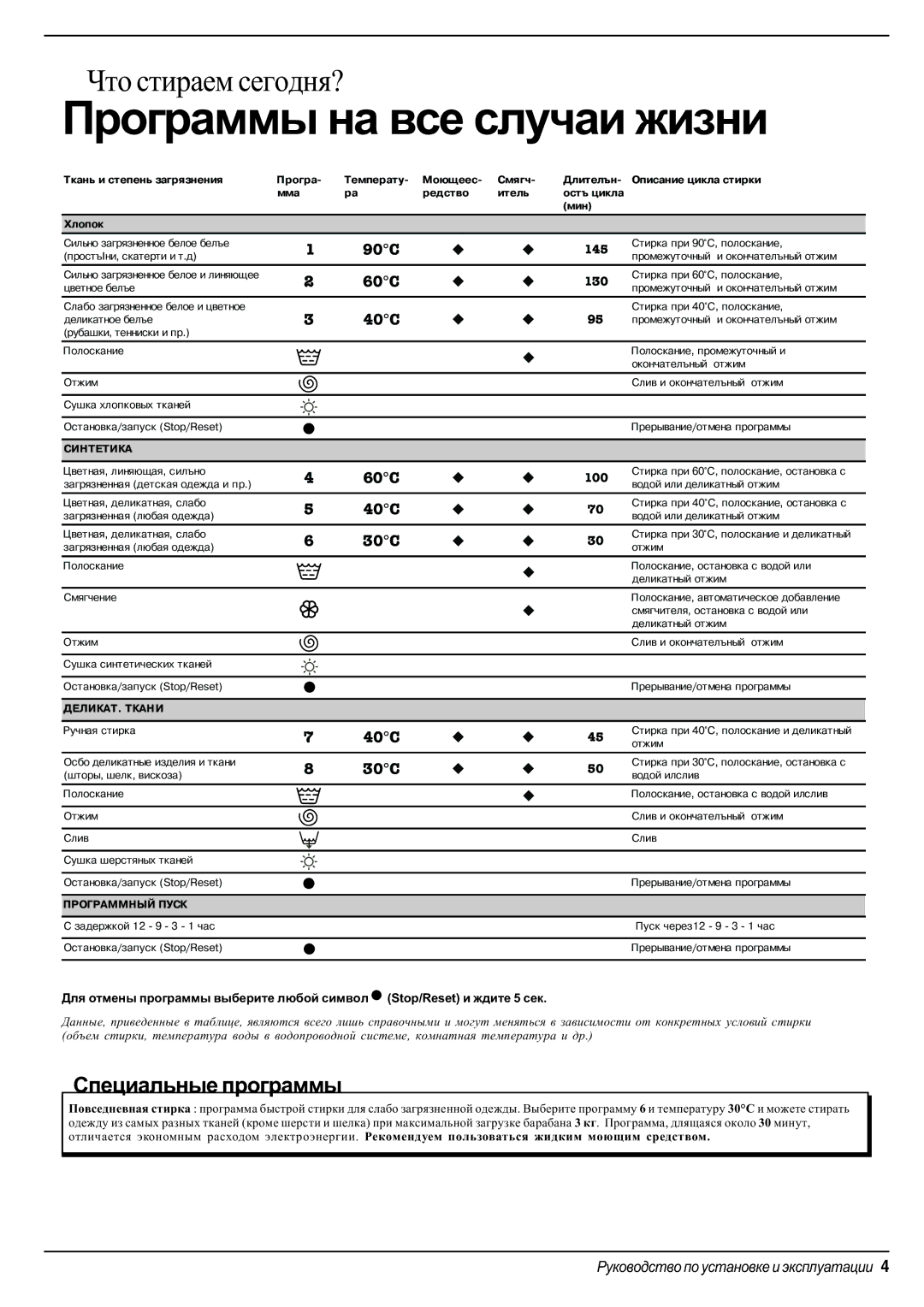 Indesit WD 125 T manual Ïðîãðàììû íà âñå ñëó÷àè æèçíè, 90C 