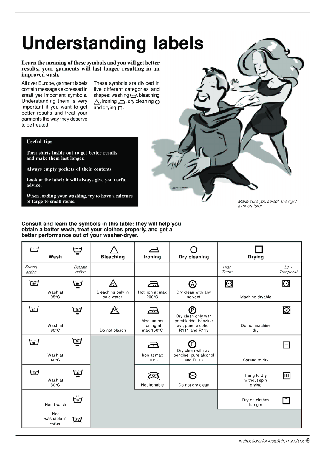 Indesit WD 14 manual Understanding labels, Bleaching Ironing Dry cleaning Drying 