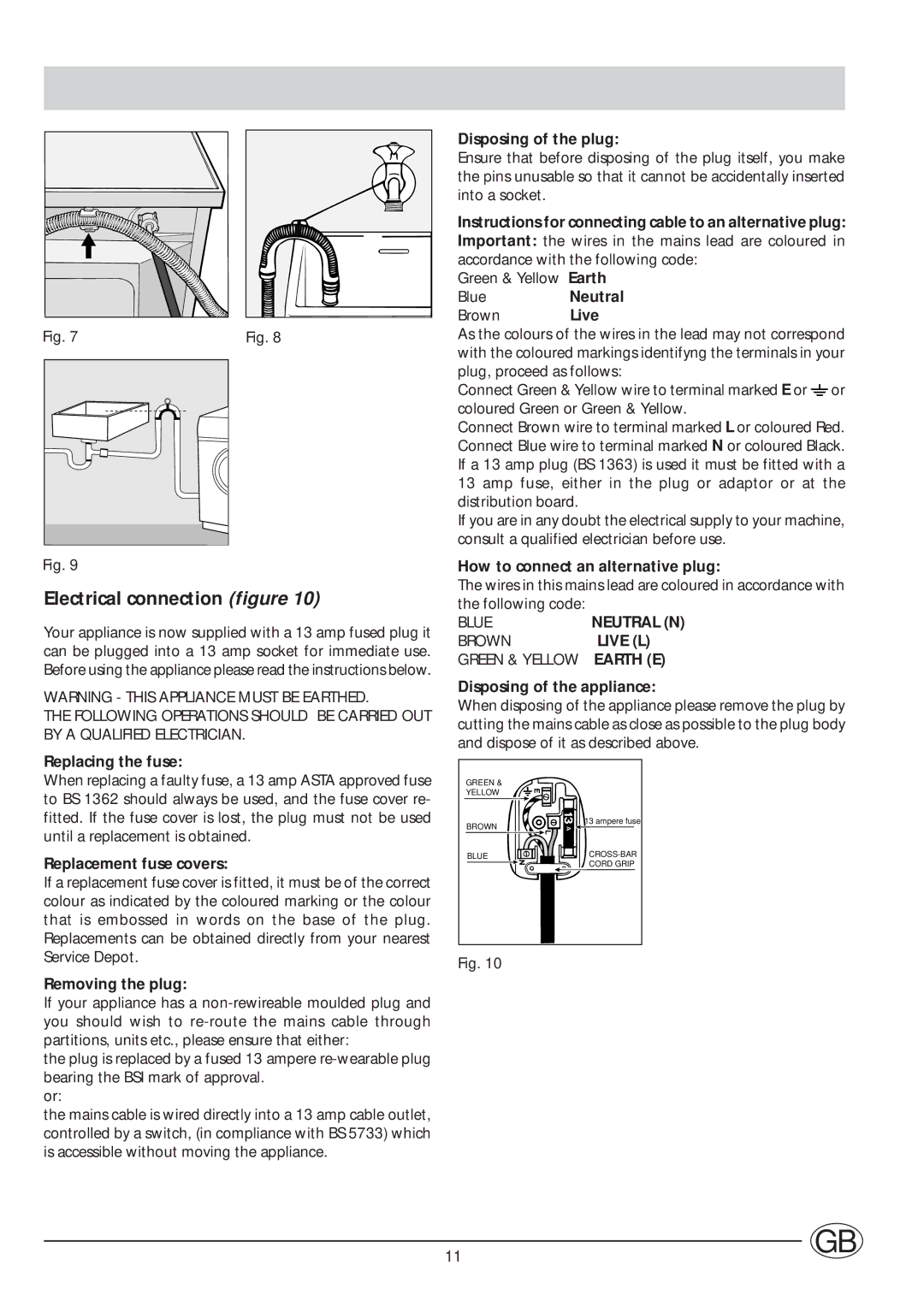 Indesit WDG1195WG/1 manual Electrical connection figure 