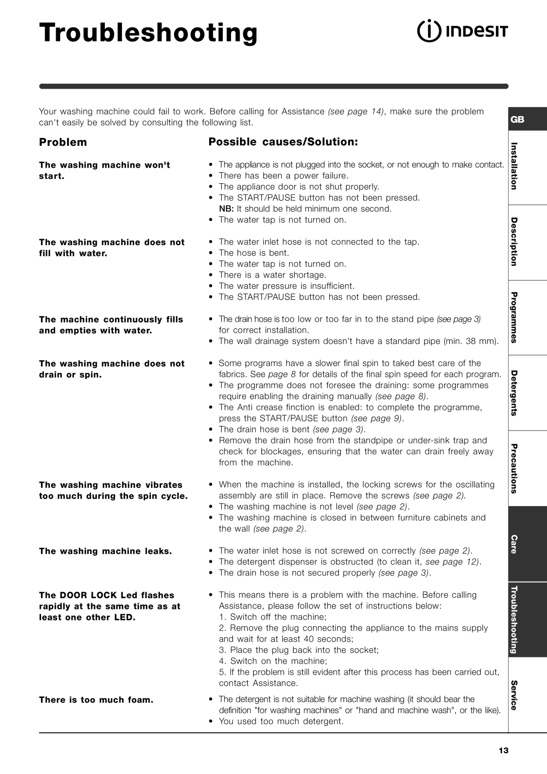 Indesit WIA 121 manual Troubleshooting, Problem, Possible causes/Solution 