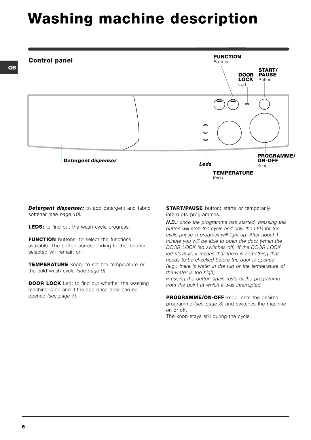 Indesit WIA 121 manual Washing machine description, Control panel 