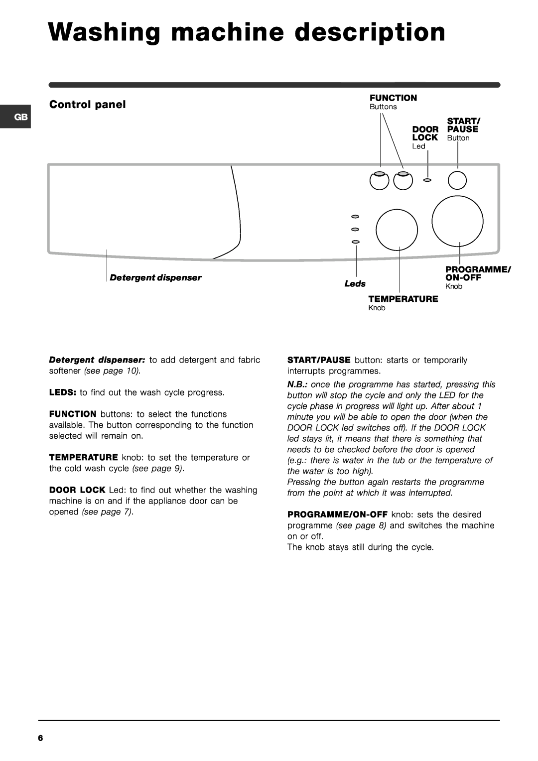 Indesit WIA 121 manual Washing machine description, Control panel 