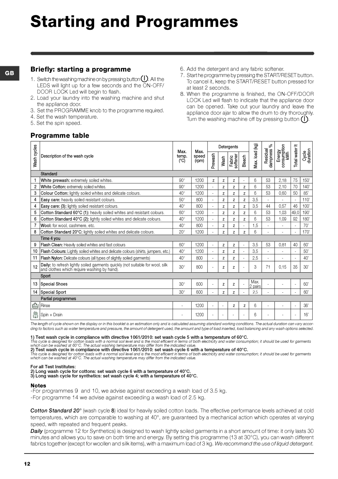 Indesit WME 126 manual Starting and Programmes, Briefly starting a programme, Programme table 