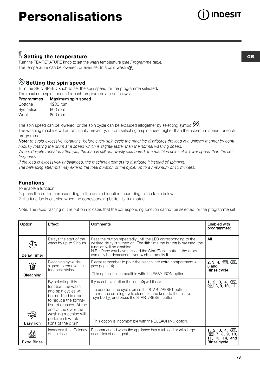 Indesit WME 126 manual Personalisations, Setting the temperature, Setting the spin speed, Functions 