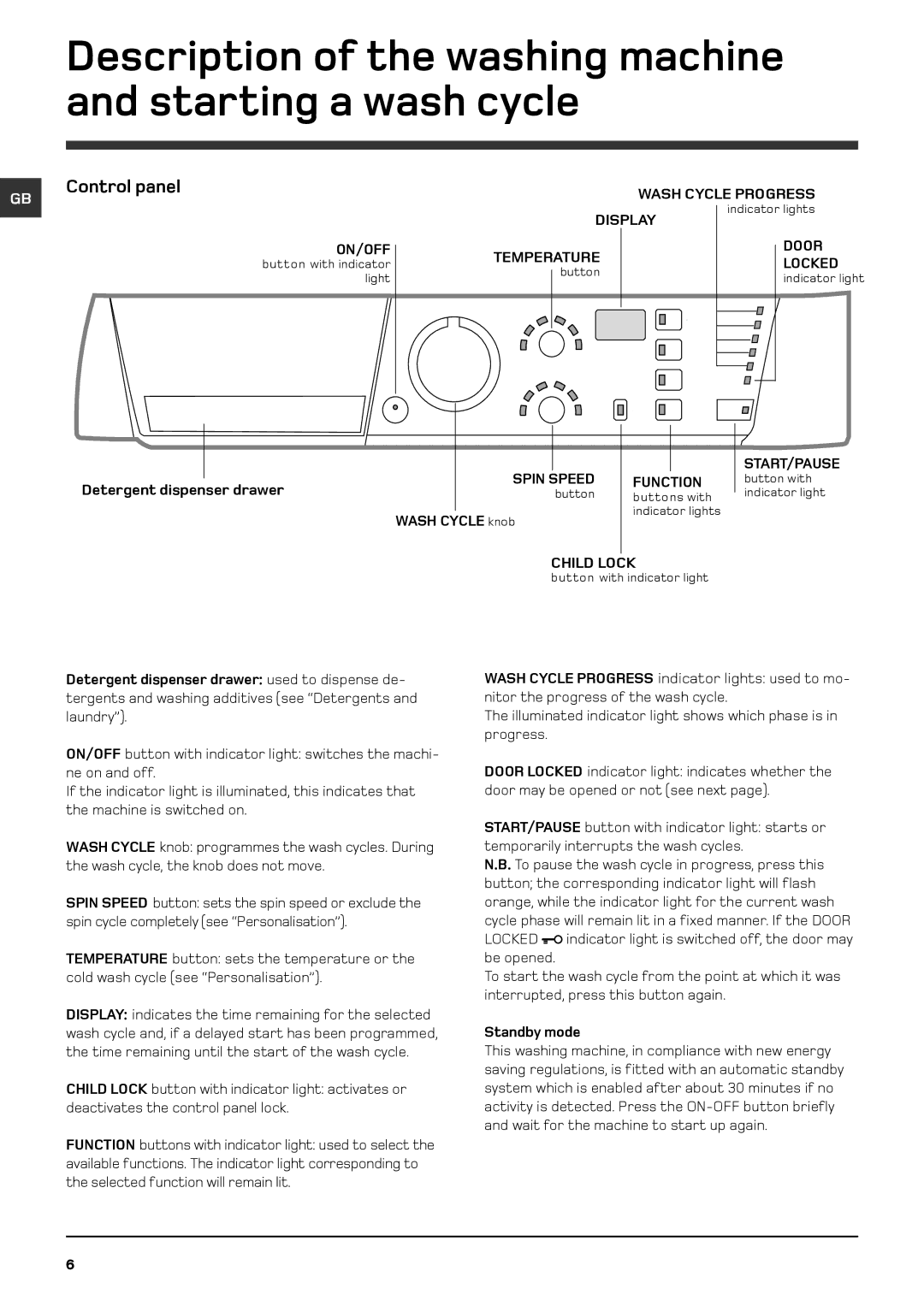 Indesit WMF 740 A, WMF 740 G, WMF 740 K, WMF 740 P Control panel, Detergent dispenser drawer, Wash Cycle knob, Standby mode 