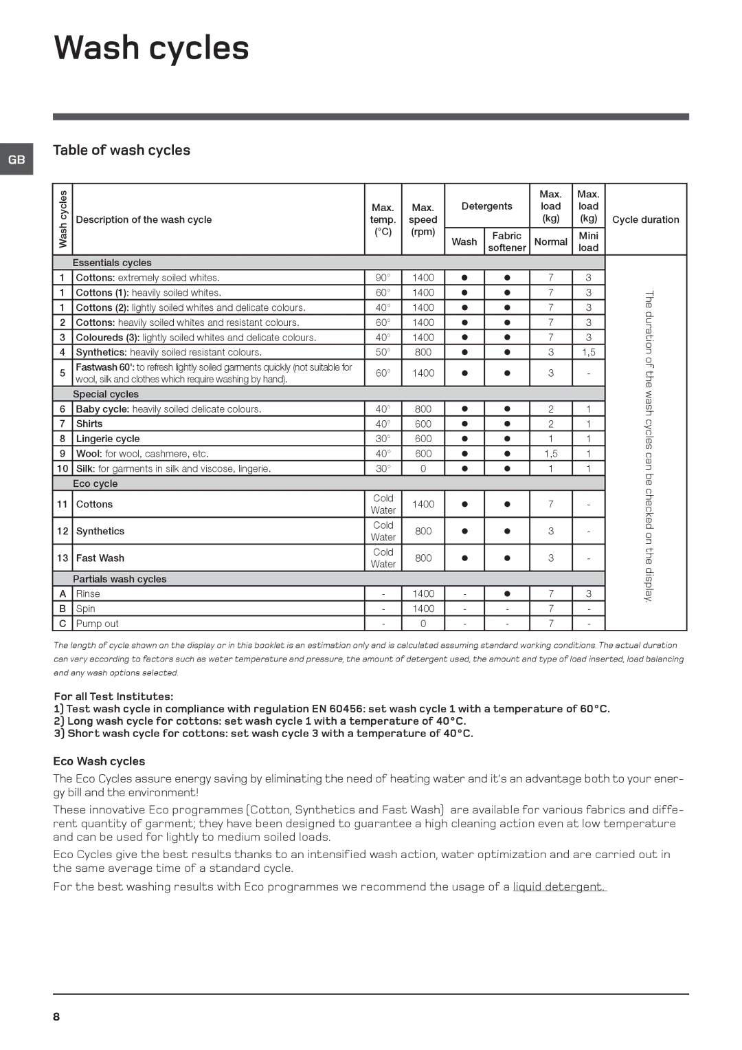 Indesit WMF 740 G, WMF 740 K, WMF 740 A, WMF 740 P manual Table of wash cycles, Eco Wash cycles 