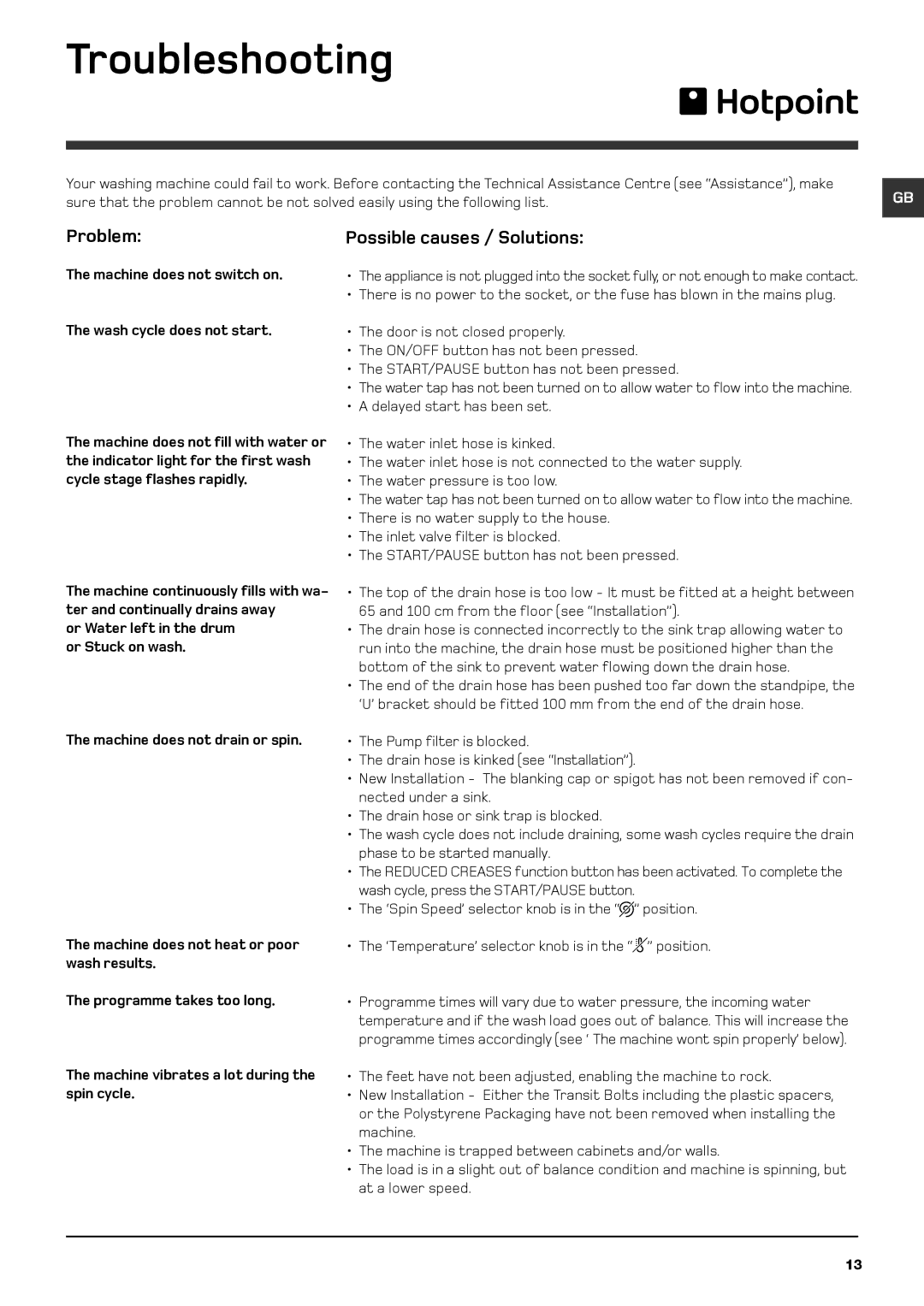 Indesit WML 560 manual Troubleshooting, Problem, Possible causes / Solutions, Machine vibrates a lot during the spin cycle 