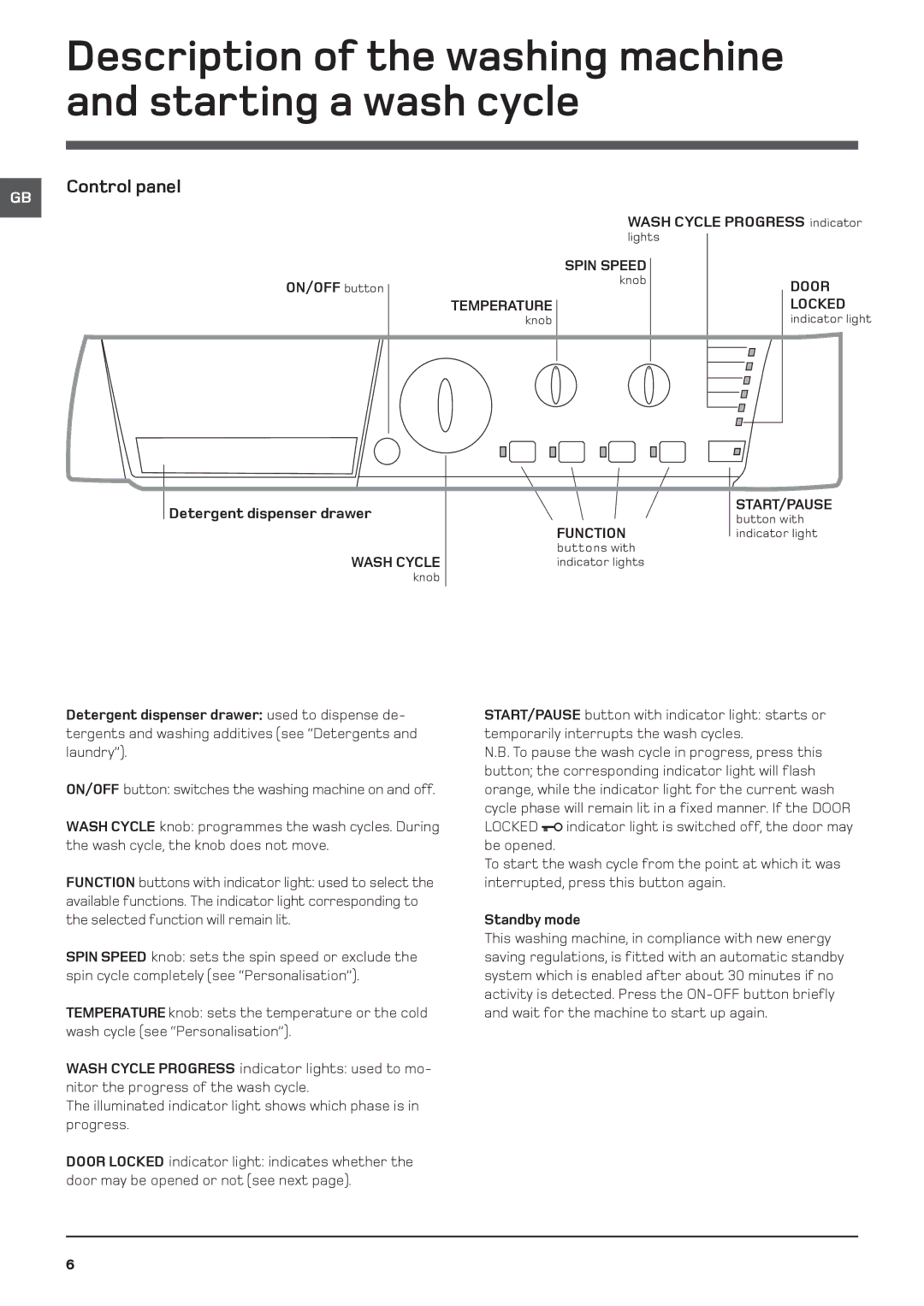 Indesit WML 560 manual ON/OFF button, Wash Cycle Progress indicator, Detergent dispenser drawer, Standby mode 