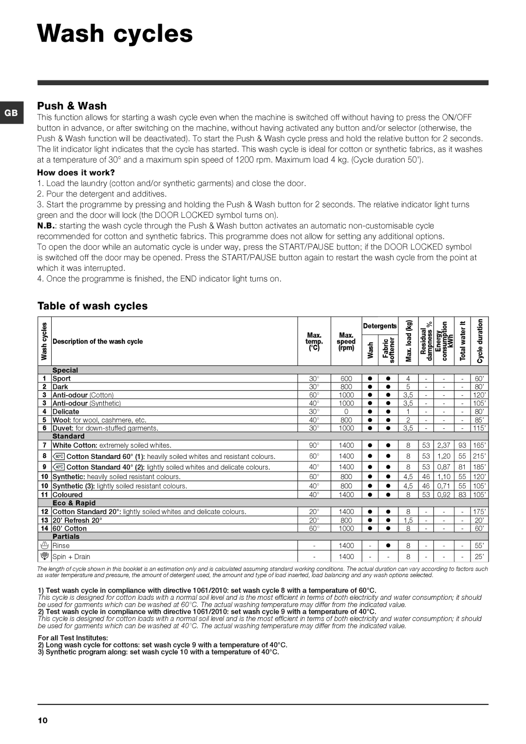 Indesit XWA 81482 manual Wash cycles, Push & Wash, Table of wash cycles 