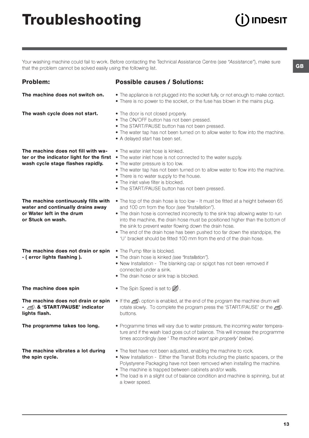 Indesit XWA 81482 manual Troubleshooting, Problem Possible causes / Solutions 