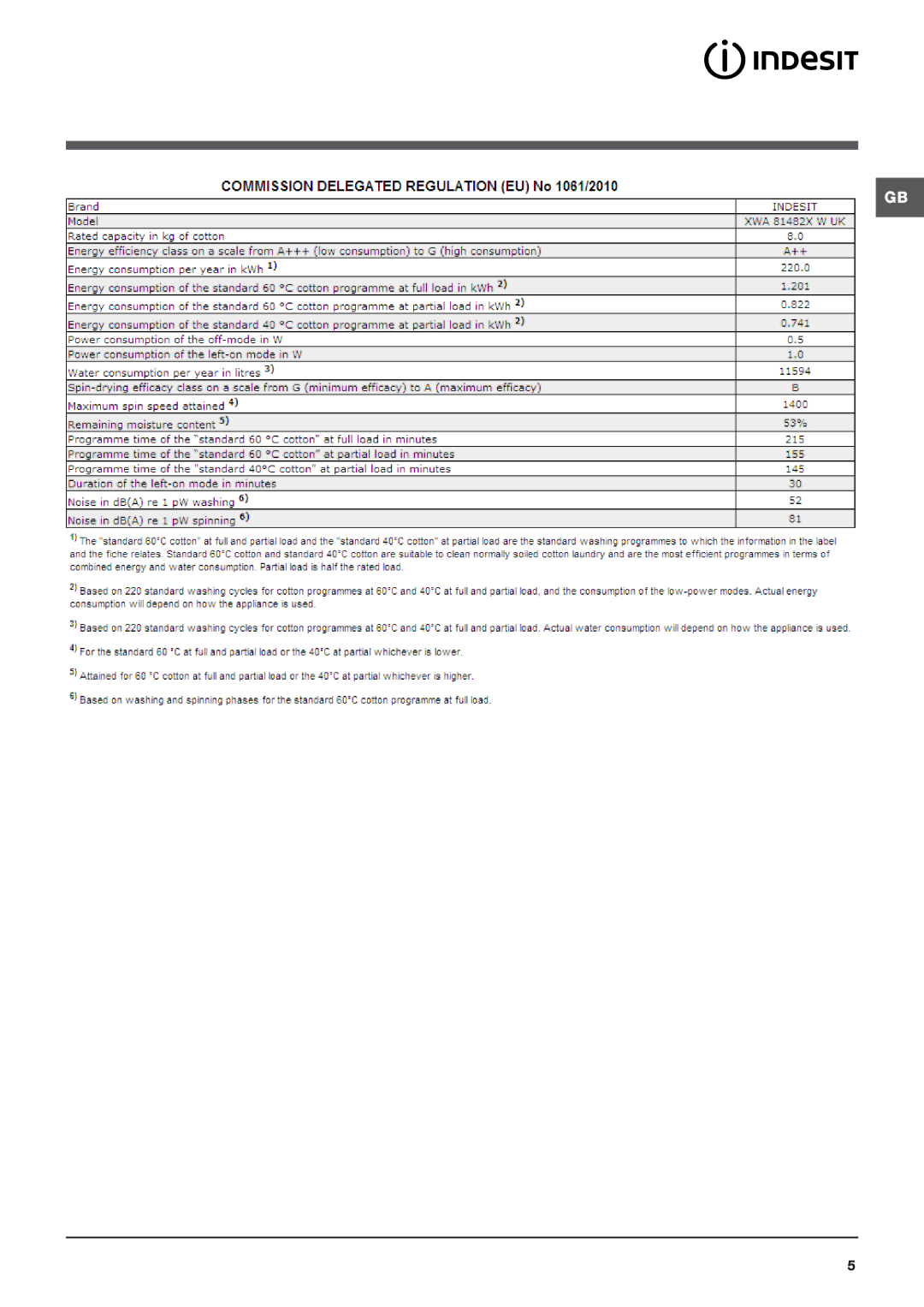 Indesit XWA 81482 manual 