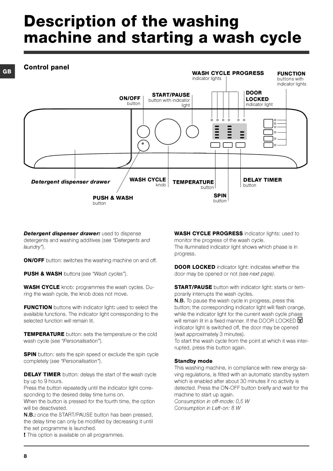 Indesit XWA 81482 manual Description of the washing machine and starting a wash cycle, Control panel 