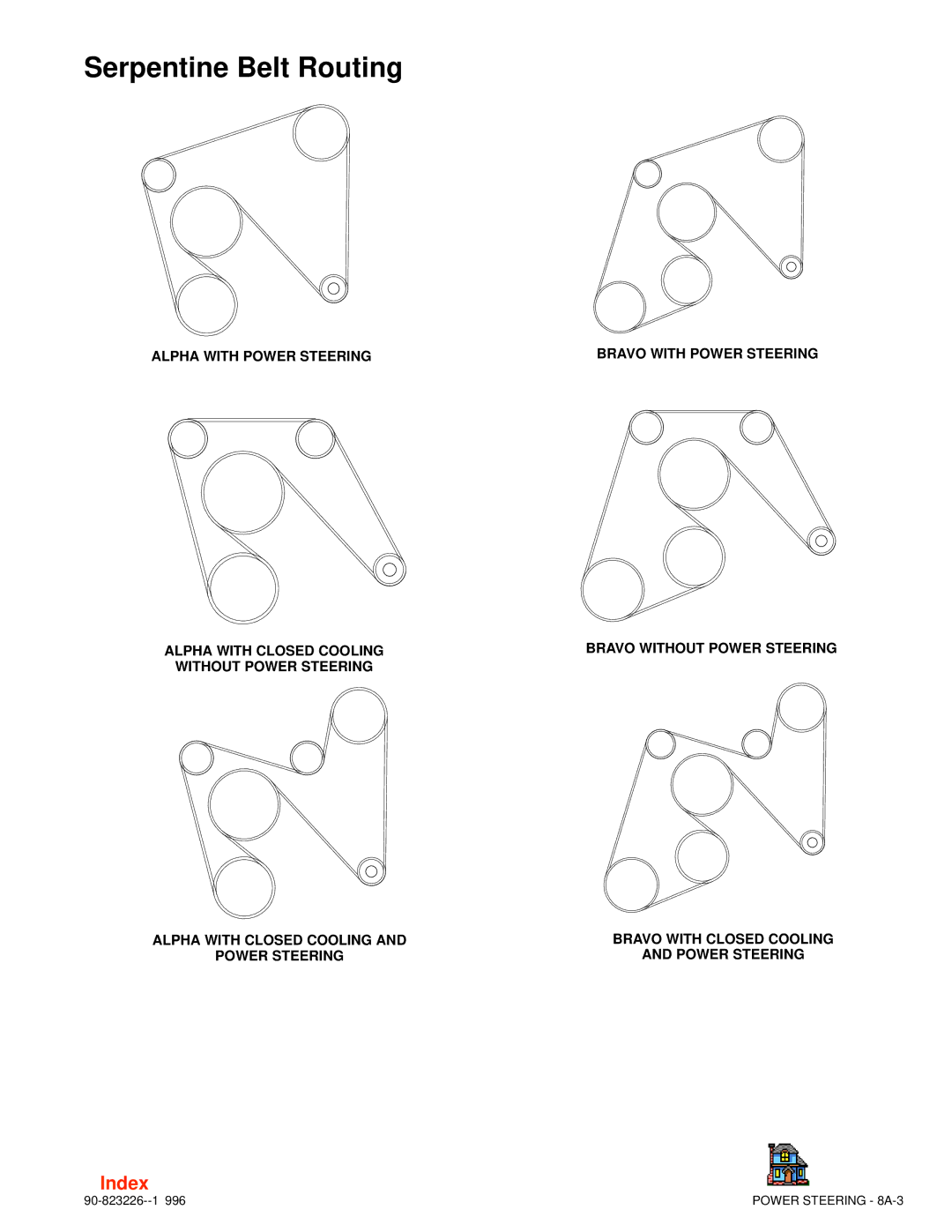 Index Interfurn 90-823226 manual Serpentine Belt Routing 