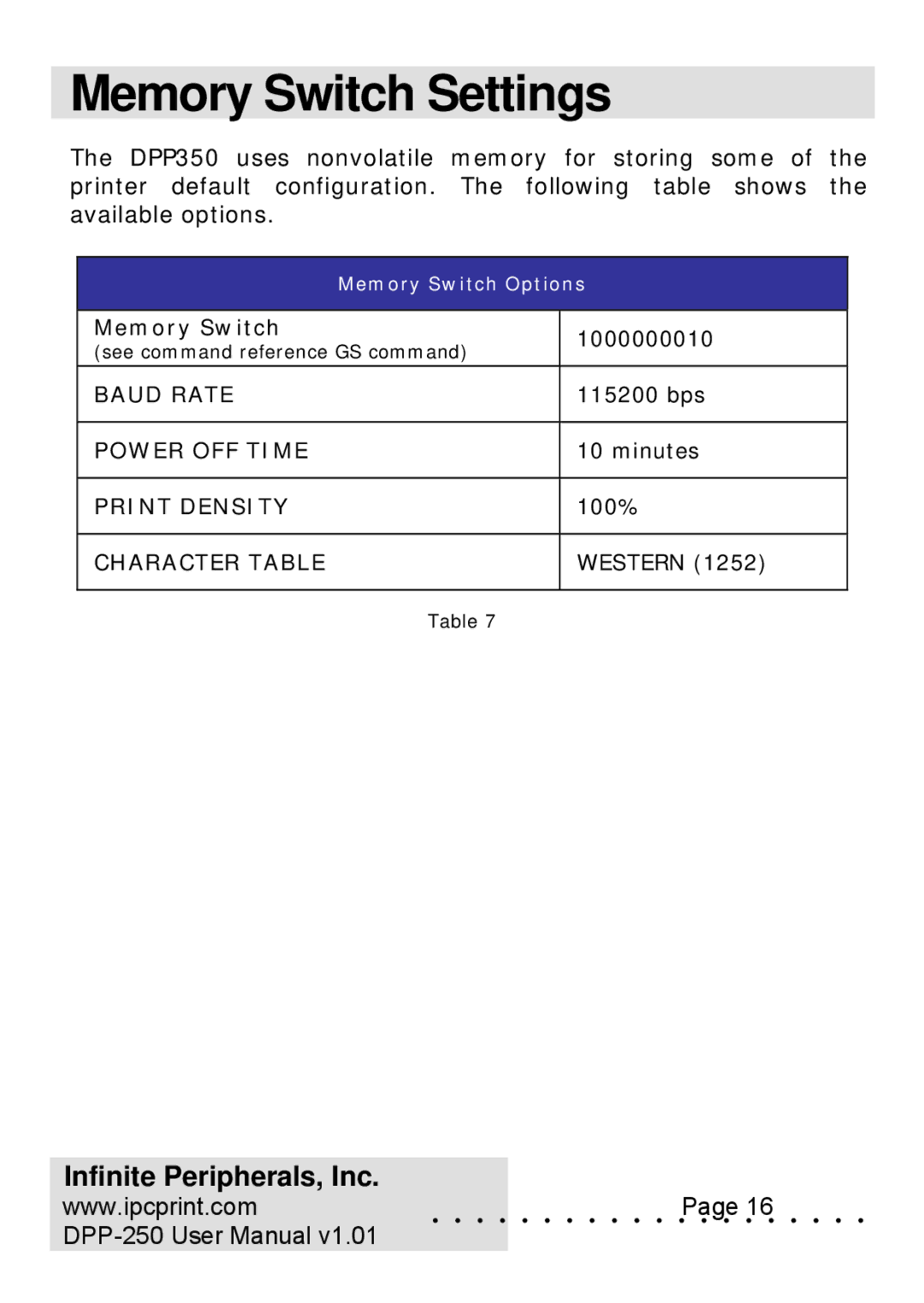 Infinite Peripherals DPP-250 user manual Memory Switch Settings 