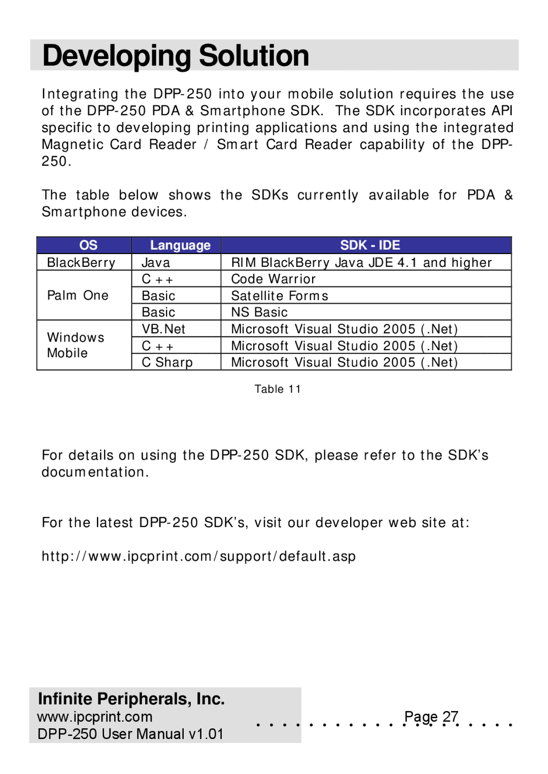 Infinite Peripherals DPP-250 user manual Developing Solution, Sdk Ide 