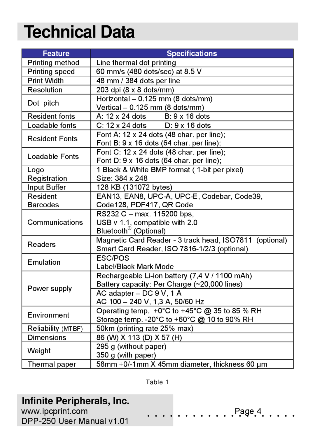 Infinite Peripherals DPP-250 user manual Technical Data, Feature 