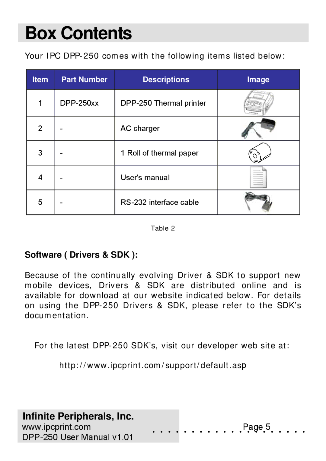 Infinite Peripherals DPP-250 user manual Box Contents 